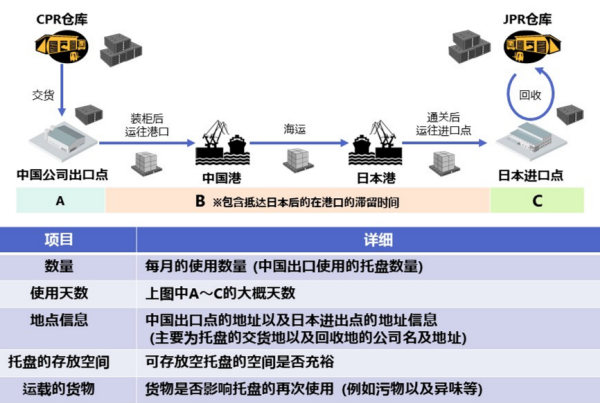 常德市中盛物流運(yùn)輸有限公司,常德物流運(yùn)輸公司,常德貨物運(yùn)輸,托盤運(yùn)營,托盤租賃,整車貨物運(yùn)輸