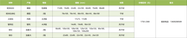 常德市中盛物流運輸有限公司,常德物流運輸公司,常德貨物運輸,托盤運營,托盤租賃,整車貨物運輸